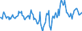 Indicator: Housing Inventory: Median Days on Market: Year-Over-Year in Galveston County, TX