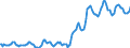 Indicator: Housing Inventory: Median: Listing Price in Galveston County, TX