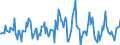 Indicator: Housing Inventory: Median: Listing Price Month-Over-Month in Galveston County, TX