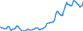 Indicator: Housing Inventory: Median: Listing Price per Square Feet in Galveston County, TX