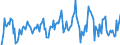 Indicator: Housing Inventory: Median: Listing Price per Square Feet Month-Over-Month in Galveston County, TX