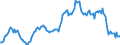 Indicator: Housing Inventory: Median: Listing Price per Square Feet Year-Over-Year in Galveston County, TX