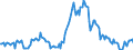 Indicator: Housing Inventory: Median: Listing Price Year-Over-Year in Galveston County, TX