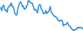 Indicator: Housing Inventory: Median: Home Size in Square Feet in Galveston County, TX