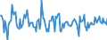 Indicator: Housing Inventory: Median: Home Size in Square Feet Month-Over-Month in Galveston County, TX