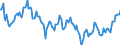 Indicator: Housing Inventory: Median: Home Size in Square Feet Year-Over-Year in Galveston County, TX