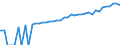 Indicator: 90% Confidence Interval: Lower Bound of Estimate of Median Household Income for Galveston County, TX
