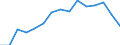 Indicator: Population Estimate,: by Sex, Total Population (5-year estimate) in Goliad County, TX