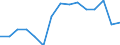 Indicator: Population Estimate,: Total, Not Hispanic or Latino, Black or African American Alone (5-year estimate) in Goliad County, TX