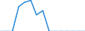 Indicator: Population Estimate,: Total, Not Hispanic or Latino, Native Hawaiian and Other Pacific Islander Alone (5-year estimate) in Goliad County, TX