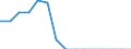 Indicator: Population Estimate,: Total, Not Hispanic or Latino, Some Other Race Alone (5-year estimate) in Goliad County, TX