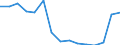 Indicator: Population Estimate,: Total, Not Hispanic or Latino, Two or More Races (5-year estimate) in Goliad County, TX