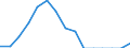 Indicator: Population Estimate,: Total, Hispanic or Latino, Two or More Races, Two Races Excluding Some Other Race, and Three or More Races (5-year estimate) in Goliad County, TX
