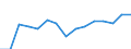 Indicator: Population Estimate,: Over Who Have Completed an Associate's Degree or Higher (5-year estimate) in Goliad County, TX
