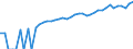Indicator: 90% Confidence Interval: Lower Bound of Estimate of Median Household Income for Goliad County, TX