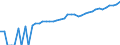 Indicator: 90% Confidence Interval: Upper Bound of Estimate of Median Household Income for Goliad County, TX