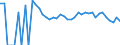 Indicator: 90% Confidence Interval: Lower Bound of Estimate of Related Children Age 5-17 in Families in Poverty for Goliad County, TX