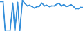 Indicator: 90% Confidence Interval: Lower Bound of Estimate of People of All Ages in Poverty for Goliad County, TX