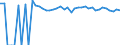Indicator: 90% Confidence Interval: Upper Bound of Estimate of People of All Ages in Poverty for Goliad County, TX