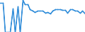 Indicator: 90% Confidence Interval: Upper Bound of Estimate of People Age 0-17 in Poverty for Goliad County, TX