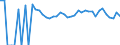 Indicator: 90% Confidence Interval: Lower Bound of Estimate of Percent of Related Children Age 5-17 in Families in Poverty for Goliad County, TX