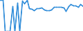 Indicator: 90% Confidence Interval: Upper Bound of Estimate of Percent of Related Children Age 5-17 in Families in Poverty for Goliad County, TX