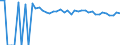 Indicator: 90% Confidence Interval: Upper Bound of Estimate of Percent of People of All Ages in Poverty for Goliad County, TX