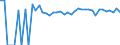 Indicator: 90% Confidence Interval: Upper Bound of Estimate of Percent of People Age 0-17 in Poverty for Goliad County, TX