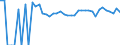 Indicator: Estimated Percent of: Related Children Age 5-17 in Families in Poverty for Goliad County, TX