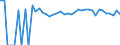 Indicator: Estimated Percent of: People Age 0-17 in Poverty for Goliad County, TX
