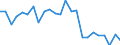 Indicator: Real Gross Domestic Product:: Private Services-Providing Industries in Goliad County, TX