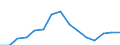 Indicator: Population Estimate,: by Sex, Total Population (5-year estimate) in Gonzales County, TX