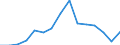 Indicator: Population Estimate,: Total, Not Hispanic or Latino, Two or More Races, Two Races Excluding Some Other Race, and Three or More Races (5-year estimate) in Gonzales County, TX