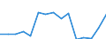 Indicator: Population Estimate,: Total, Hispanic or Latino, Two or More Races, Two Races Excluding Some Other Race, and Three or More Races (5-year estimate) in Gonzales County, TX