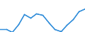 Indicator: Population Estimate,: olds with Children as a Percentage of Households with Children (5-year estimate) in Gonzales County, TX