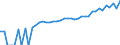 Indicator: 90% Confidence Interval: Lower Bound of Estimate of Median Household Income for Gonzales County, TX