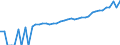 Indicator: 90% Confidence Interval: Upper Bound of Estimate of Median Household Income for Gonzales County, TX