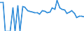 Indicator: 90% Confidence Interval: Lower Bound of Estimate of Related Children Age 5-17 in Families in Poverty for Gonzales County, TX