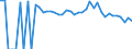 Indicator: 90% Confidence Interval: Lower Bound of Estimate of People of All Ages in Poverty for Gonzales County, TX
