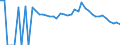 Indicator: 90% Confidence Interval: Lower Bound of Estimate of People Age 0-17 in Poverty for Gonzales County, TX