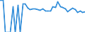Indicator: 90% Confidence Interval: Upper Bound of Estimate of Related Children Age 5-17 in Families in Poverty for Gonzales County, TX
