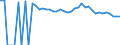 Indicator: 90% Confidence Interval: Upper Bound of Estimate of People of All Ages in Poverty for Gonzales County, TX
