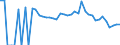 Indicator: 90% Confidence Interval: Lower Bound of Estimate of Percent of Related Children Age 5-17 in Families in Poverty for Gonzales County, TX