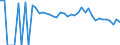 Indicator: 90% Confidence Interval: Lower Bound of Estimate of Percent of People of All Ages in Poverty for Gonzales County, TX