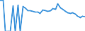Indicator: 90% Confidence Interval: Lower Bound of Estimate of Percent of People Age 0-17 in Poverty for Gonzales County, TX