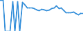 Indicator: 90% Confidence Interval: Upper Bound of Estimate of Percent of People of All Ages in Poverty for Gonzales County, TX