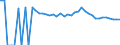 Indicator: 90% Confidence Interval: Upper Bound of Estimate of Percent of People Age 0-17 in Poverty for Gonzales County, TX