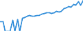 Indicator: Estimate of: Median Household Income for Gonzales County, TX
