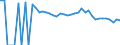 Indicator: Estimated Percent of: People of All Ages in Poverty for Gonzales County, TX