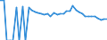 Indicator: Estimated Percent of: People Age 0-17 in Poverty for Gonzales County, TX